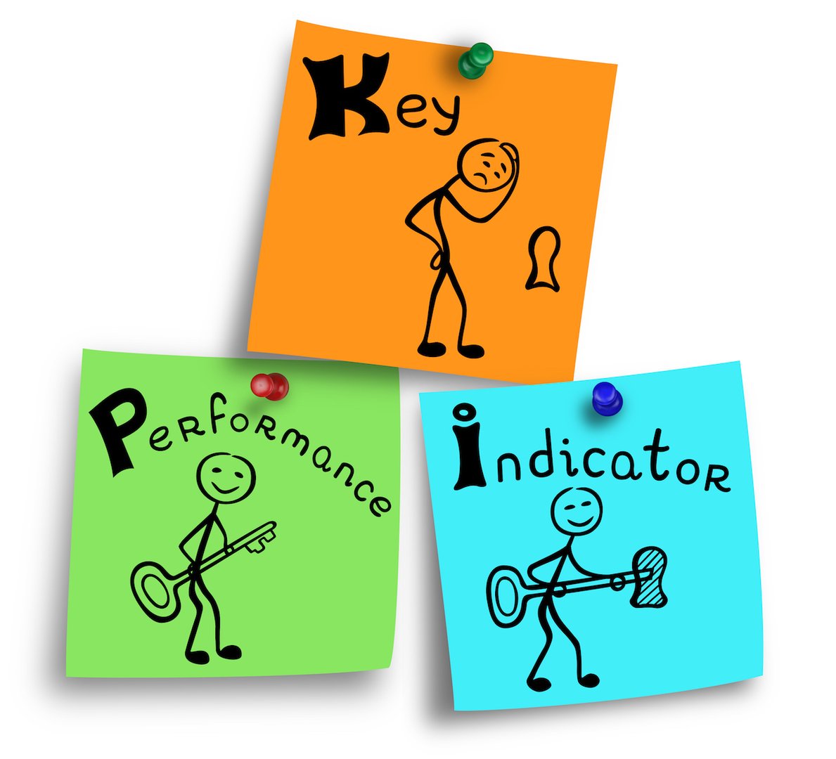 Key Performance Indicator Blog